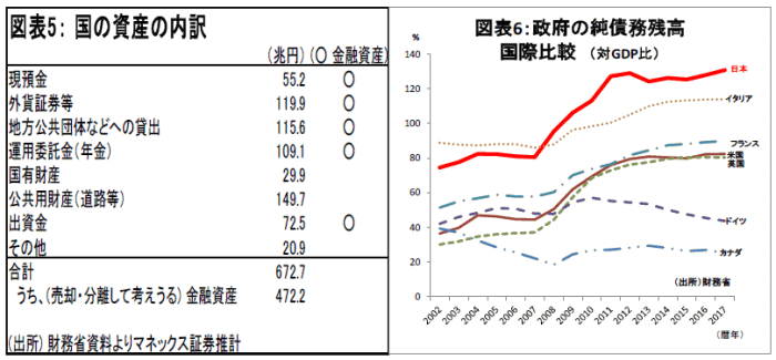 金融テーマ,日本の財政