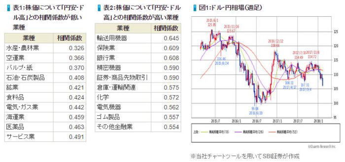 日本株投資戦略,円高,業績面でも不安の少ない銘柄