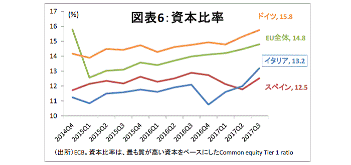 金融テーマ,南欧問題