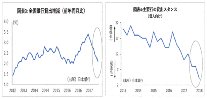 金融テーマ,日経平均3万円