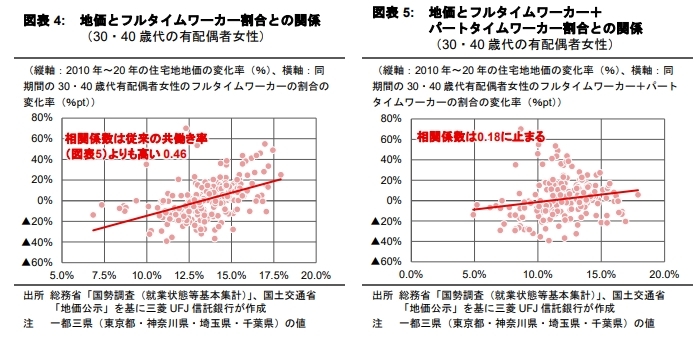 女性の働き方と不動産価値
