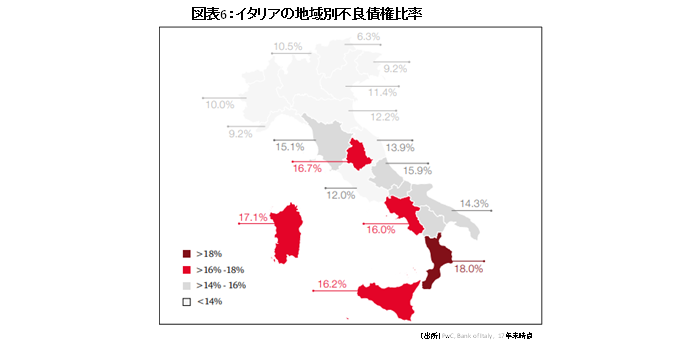 金融テーマ,イタリア動乱
