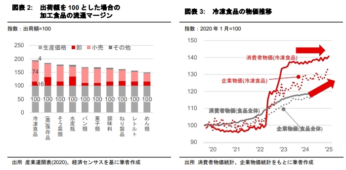 流通構造から読み解く冷凍食品物流