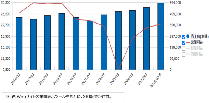 日本軽金属ホールディングス(5703)