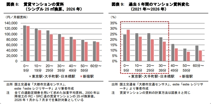 「働きたい街」の就業者はどこから通うのか