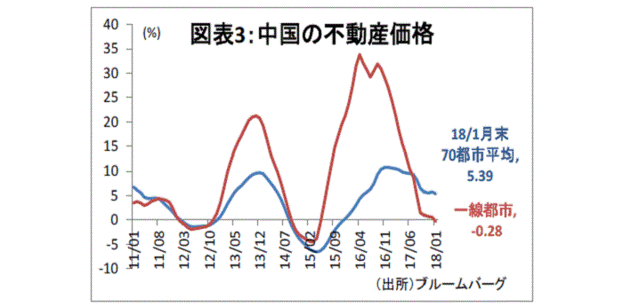 グローバル・マクロ,習近平国家主席,長期政権化