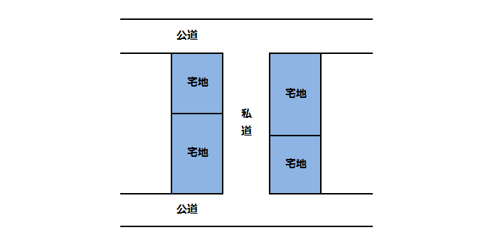 私道の評価