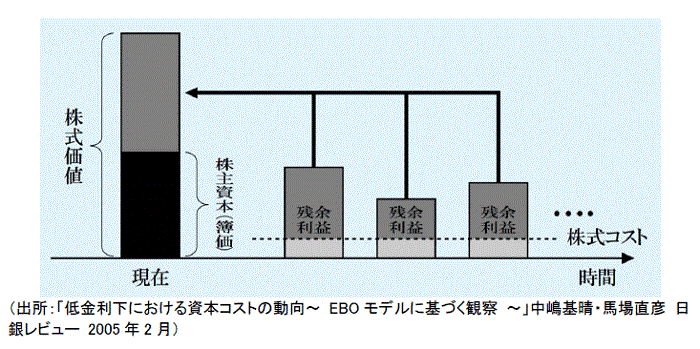 マネックス証券