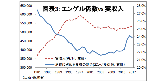 グローバル・マクロ,物価上昇加速,センチメント