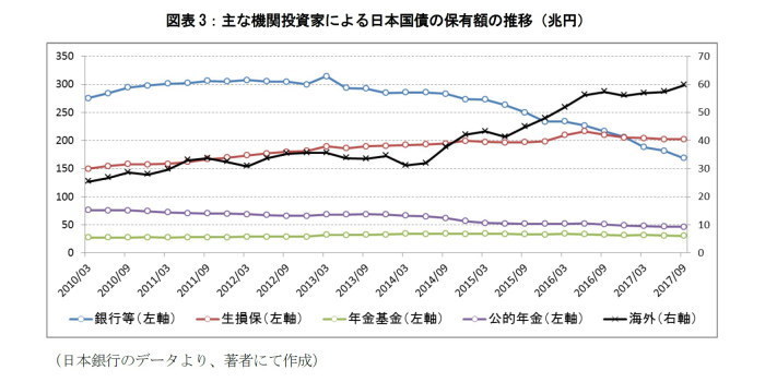 タームスプレッド,中期国債