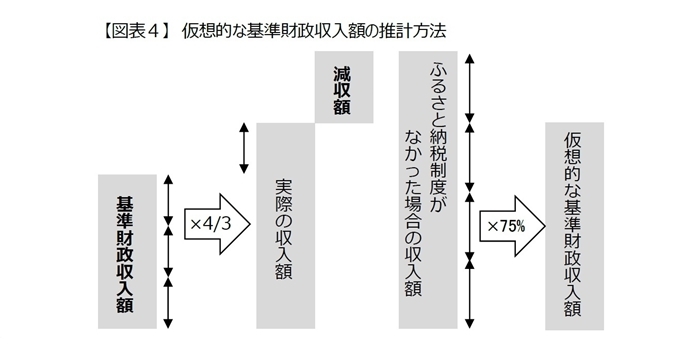 ふるさと納税の資金の流れ