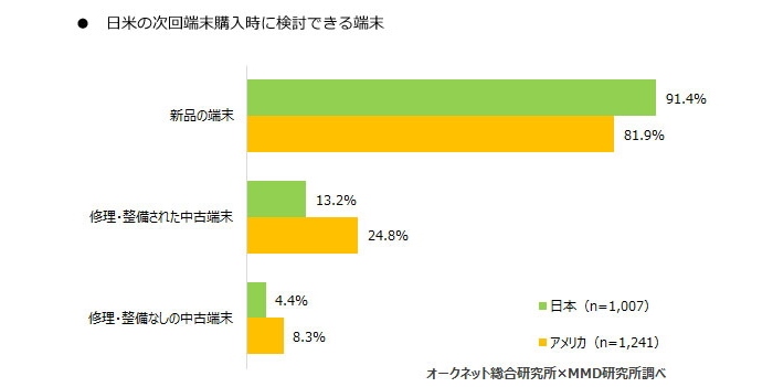 携帯電話端末下取りサービス