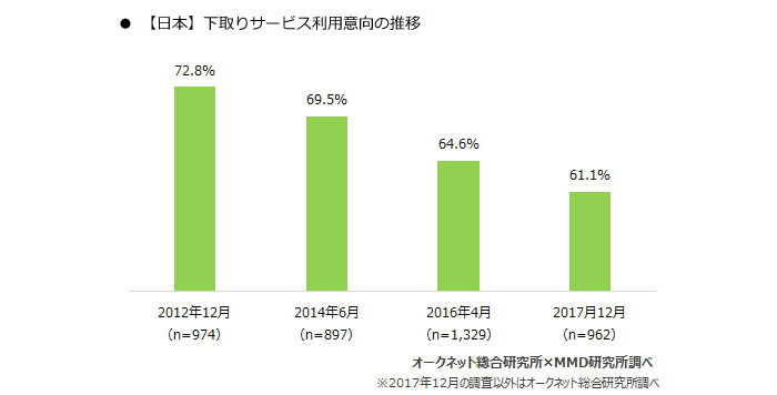 携帯電話端末下取りサービス