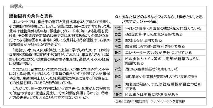 「働きたい街ランキング」から読み解くオフィスマーケット ～働き手の選好と賃料水準の関係性～