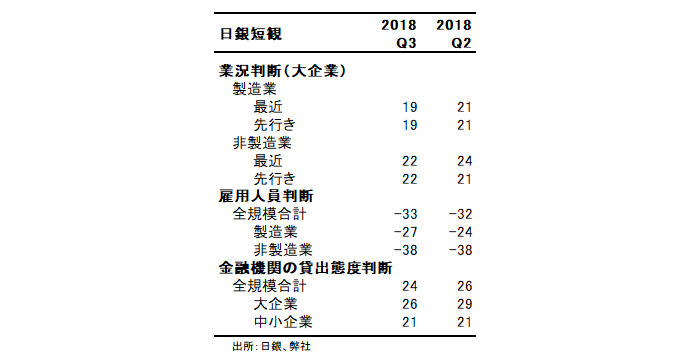 日銀短観