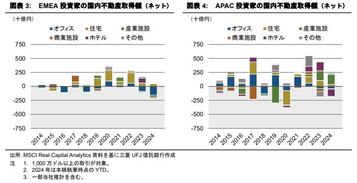 海外投資家による国内オフィス投資に復調の兆し