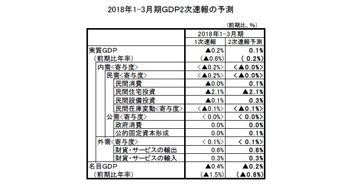 法人企業統計