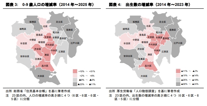0-9歳人口から見る 子育てファミリー世帯の居住地選択