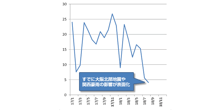 日本株投資戦略,日経平均,出遅れテーマ株