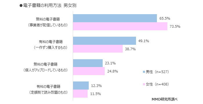 電子書籍の購入先