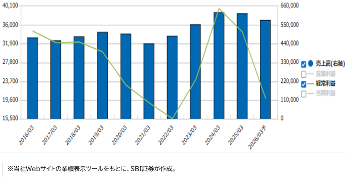 東海理化電機製作所 (6995)