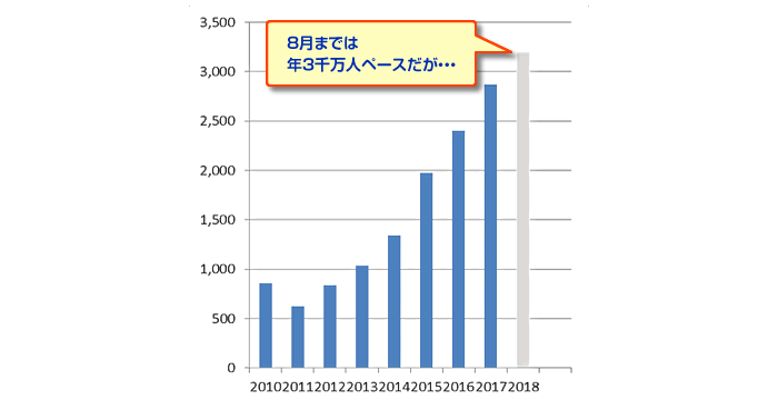日本株投資戦略,日経平均,出遅れテーマ株