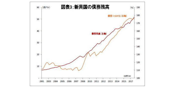 金融テーマ,新興国リスク