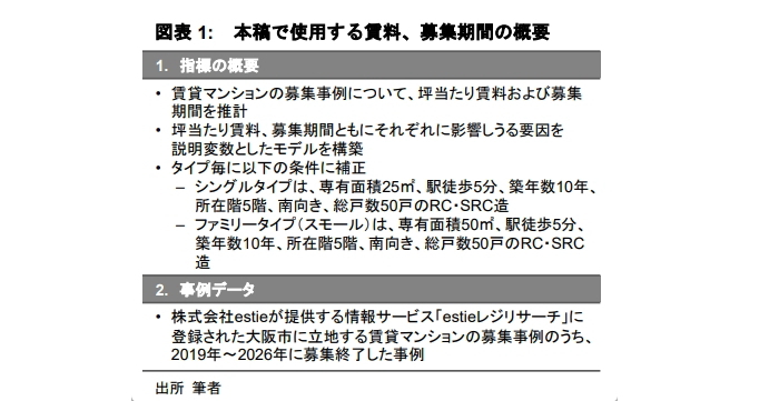 需給環境改善が進む大阪市の賃貸マンション市況