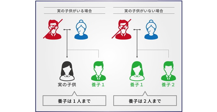 相続税の基礎知識