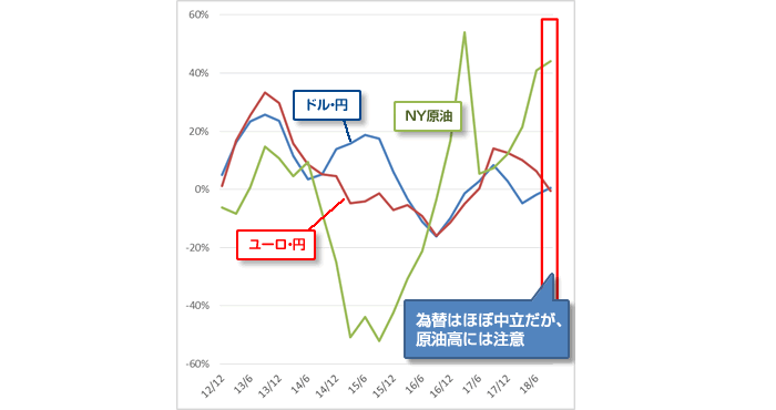 日本株投資戦略,上方修正期待銘柄