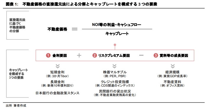 活況期に振り返る過去の経済危機