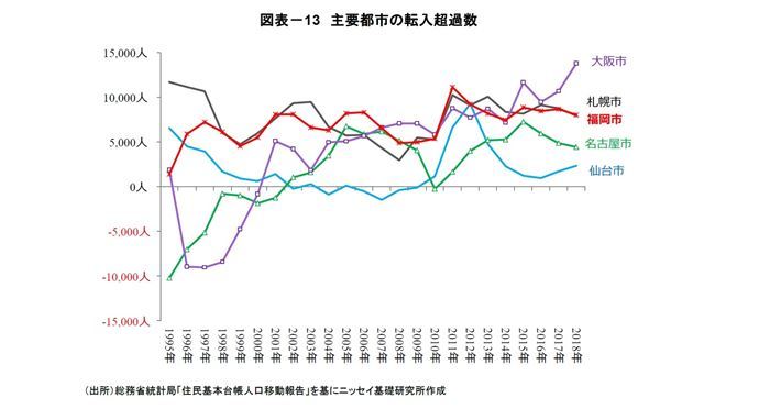 福岡オフィス市場,見通し