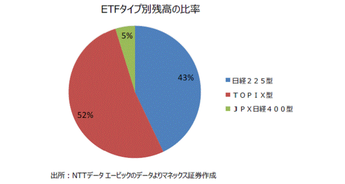 広木隆,ストラテジーレポート