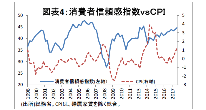 グローバル・マクロ,物価上昇加速,センチメント