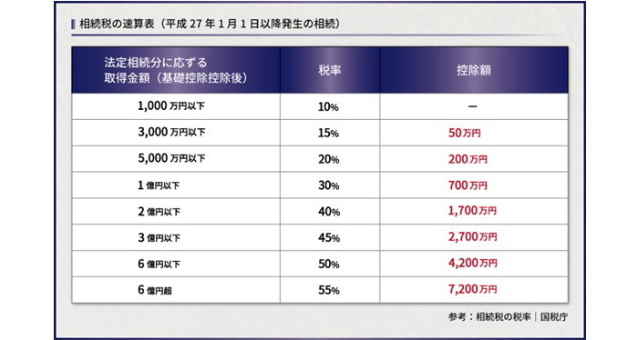 相続税の基礎知識