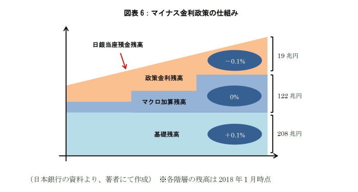 タームスプレッド,中期国債