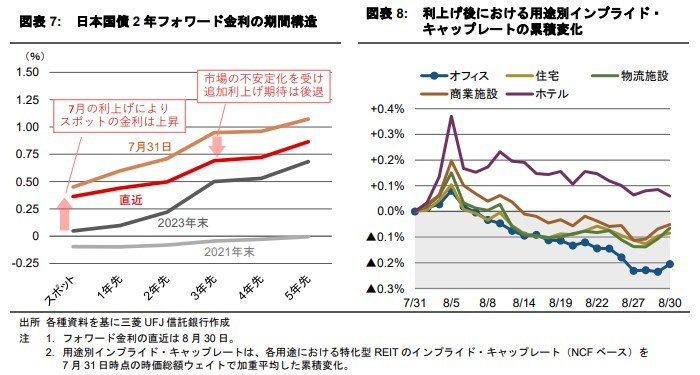 海外投資家による国内オフィス投資に復調の兆し