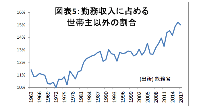 グローバル・マクロ,物価上昇加速,センチメント