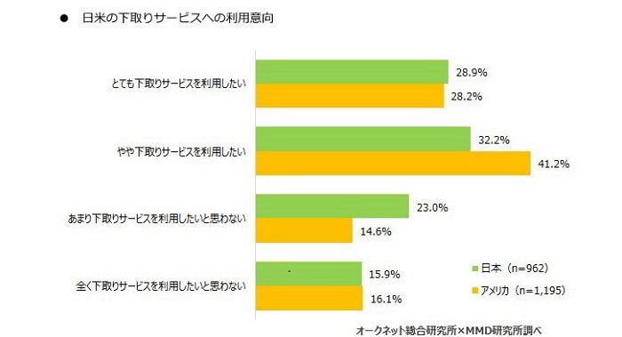 携帯電話端末下取りサービス