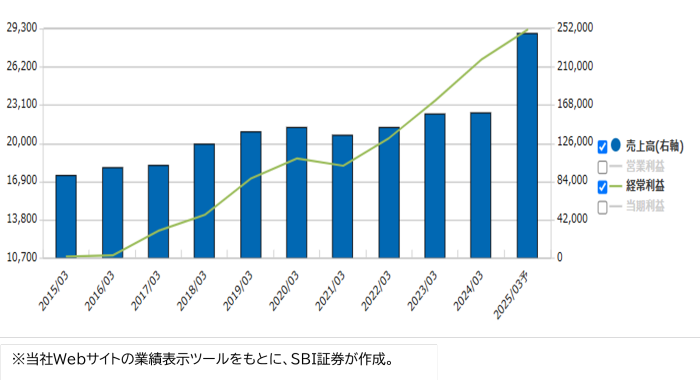 三浦工業(6005)