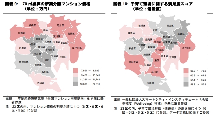 0-9歳人口から見る 子育てファミリー世帯の居住地選択