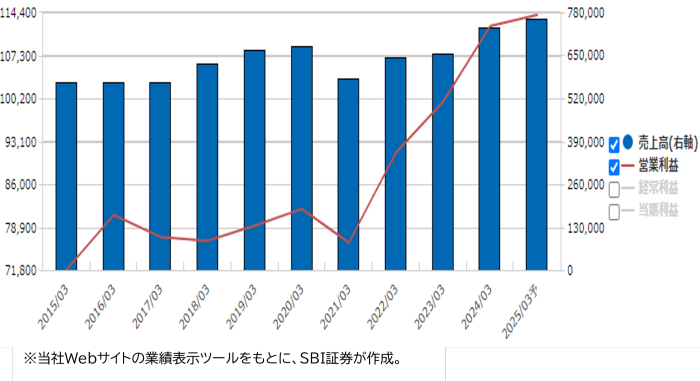 野村不動産ホールディングス （3231）