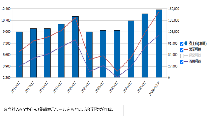 乃村工藝社(9716)