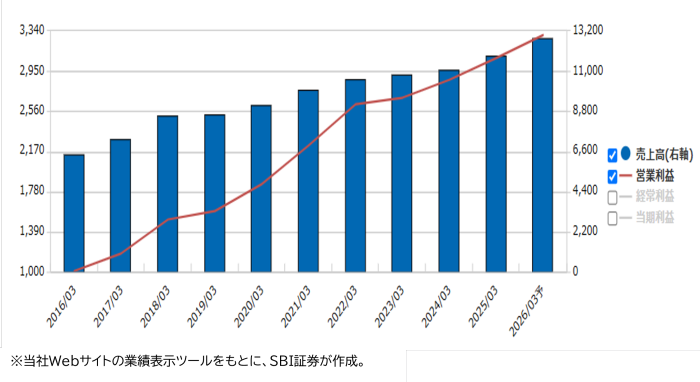 シーティーエス(4345)