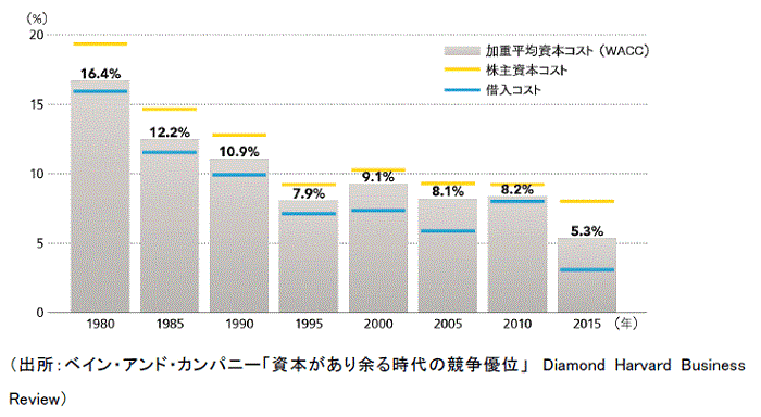 日経平均3万円の根拠