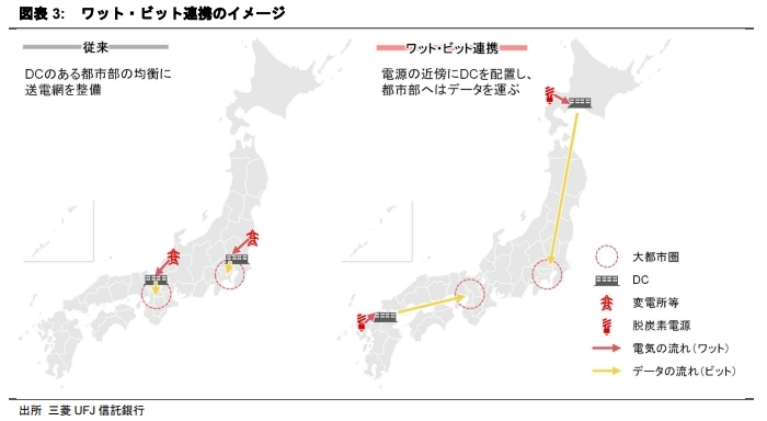 生成AI時代のデータセンター立地戦略 ～電力制約・GXと技術進化が変える立地の常識～