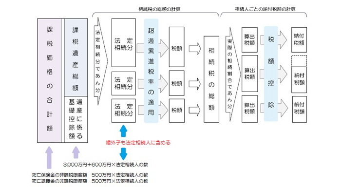 婚外子がいる場合の相続