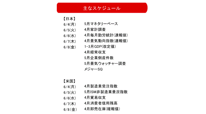 伊藤嘉洋,株式相場見通し