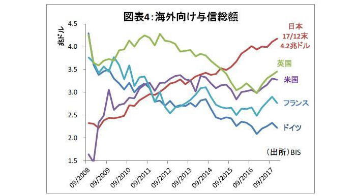 金融テーマ,新興国リスク