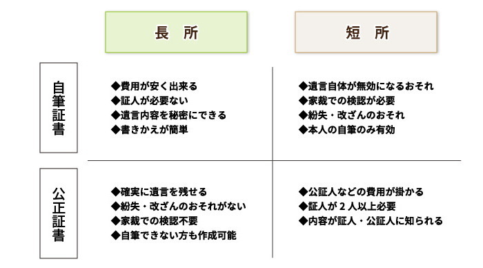 遺言書が無効になる事例